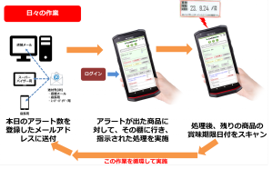 運用イメージ